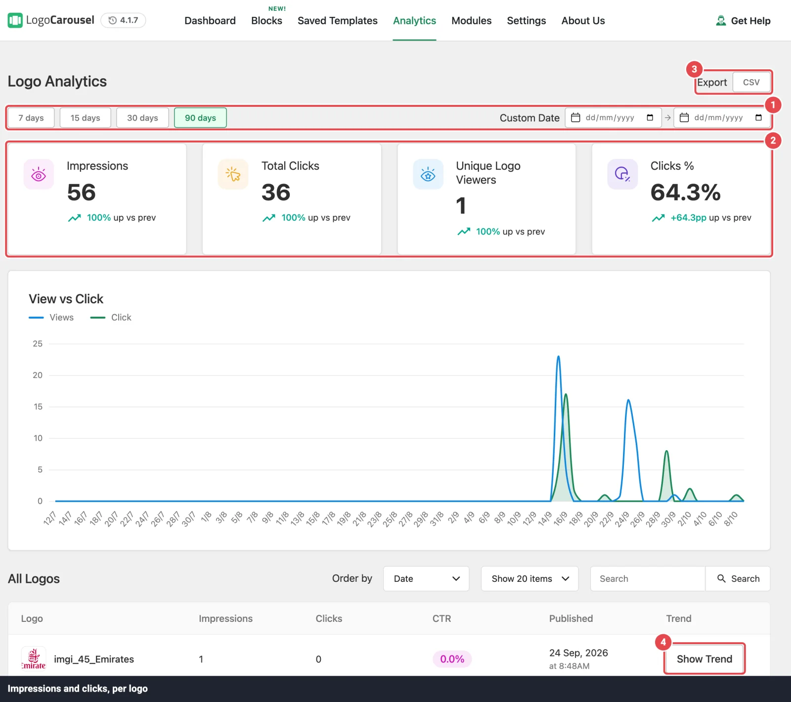 Analytics tab
