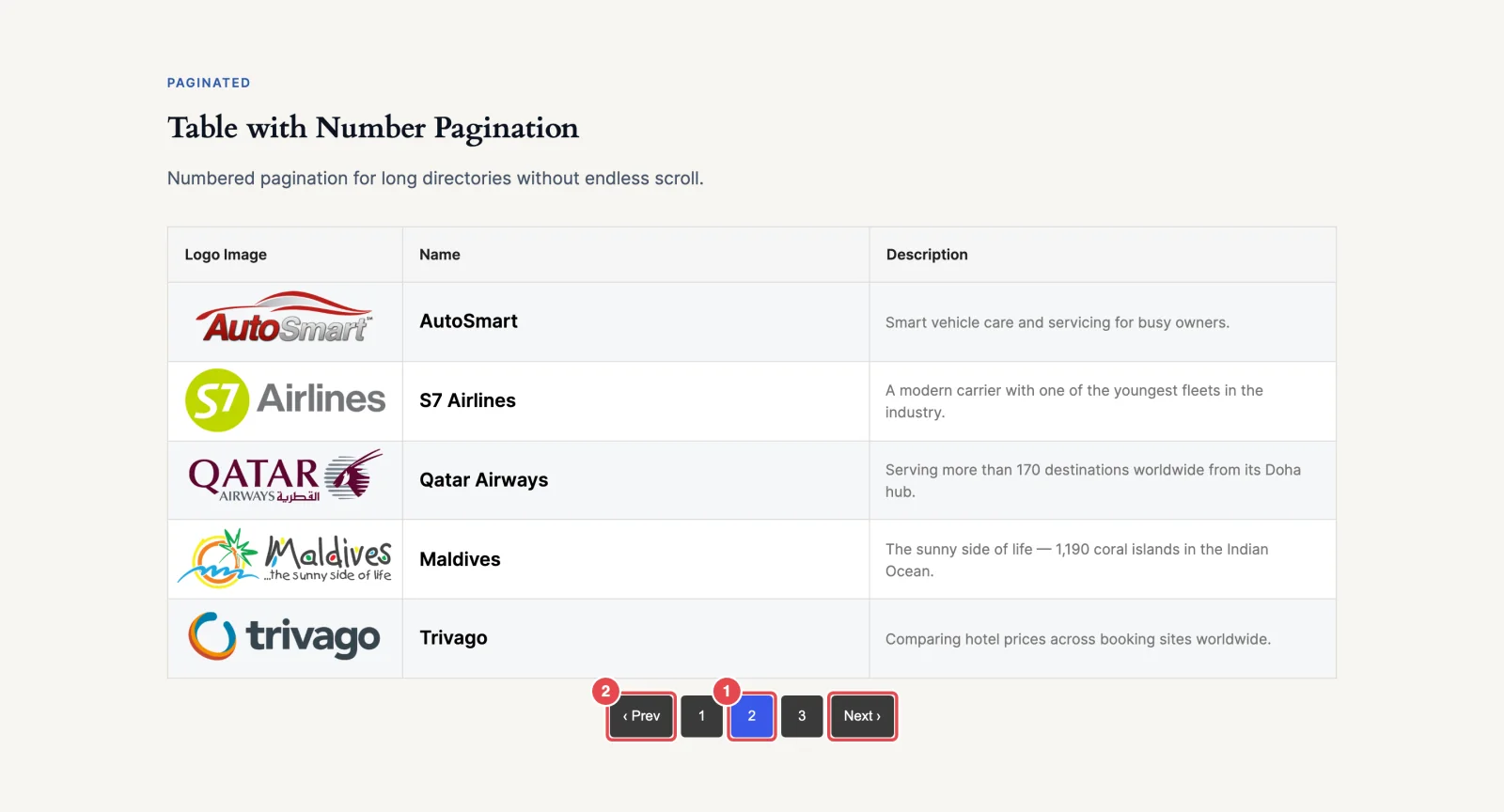 Number pagination under a Table